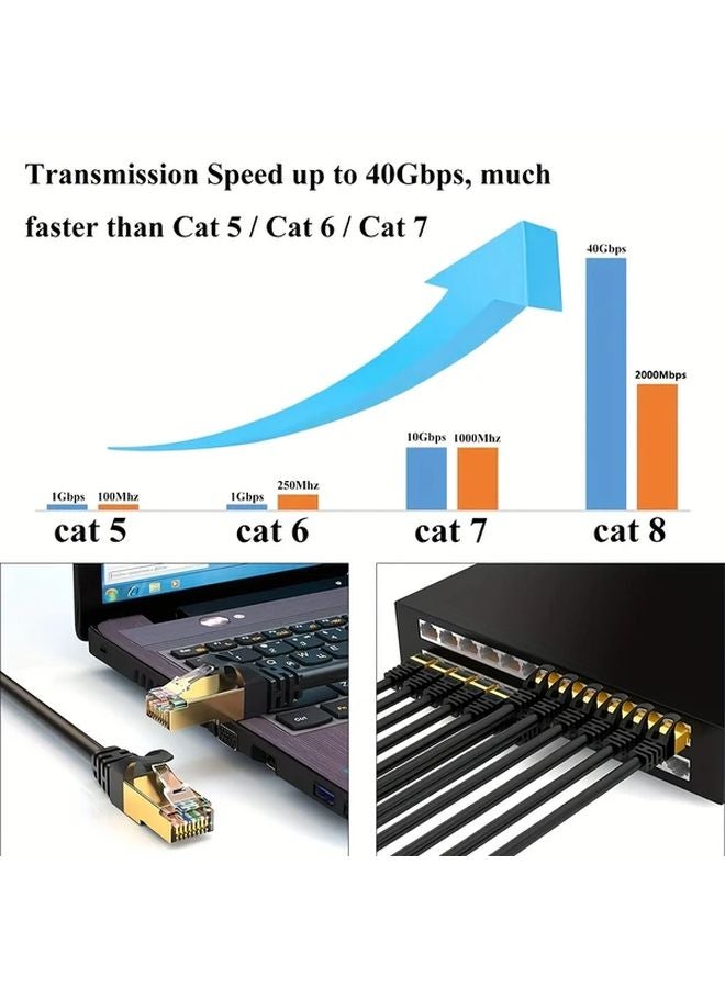 10pcs Cat 8 Ethernet Cable 1m 40Gbps High Speed Network Cable for Gaming Router Modem - Image 3